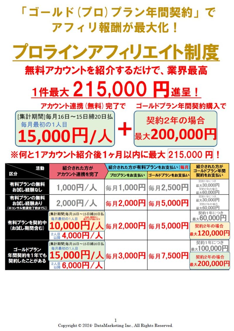 プロラインアフィリエイトの報酬制度と単価一覧表（最大21.5万円の獲得条件）