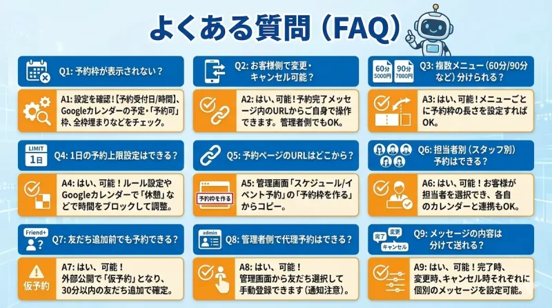プロラインフリー予約機能のよくある質問（FAQ）まとめ。予約枠設定やキャンセル対応などのQ&A一覧
