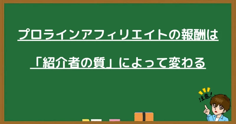 プロラインアフィリエイトの報酬は紹介者の質によって変わると書かれた黒板画像
