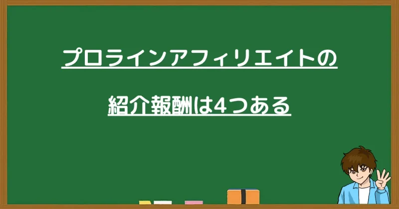 プロラインアフィリエイトの紹介報酬4区分と書かれた黒板画像