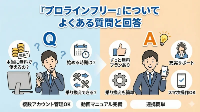 プロラインフリーについてよくある質問と回答（FAQ）