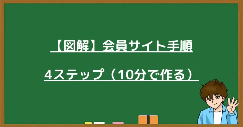 【図解】プロラインフリーで会員サイトを10分で作成する4ステップ手順