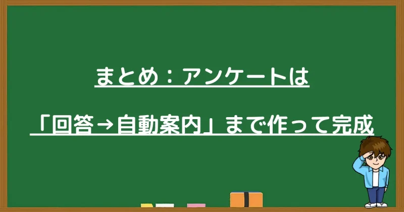 アンケート作成のまとめとして、単なる回答収集だけでなく「回答後の自動案内」まで設定して初めて仕組みが完成することを伝える画像。