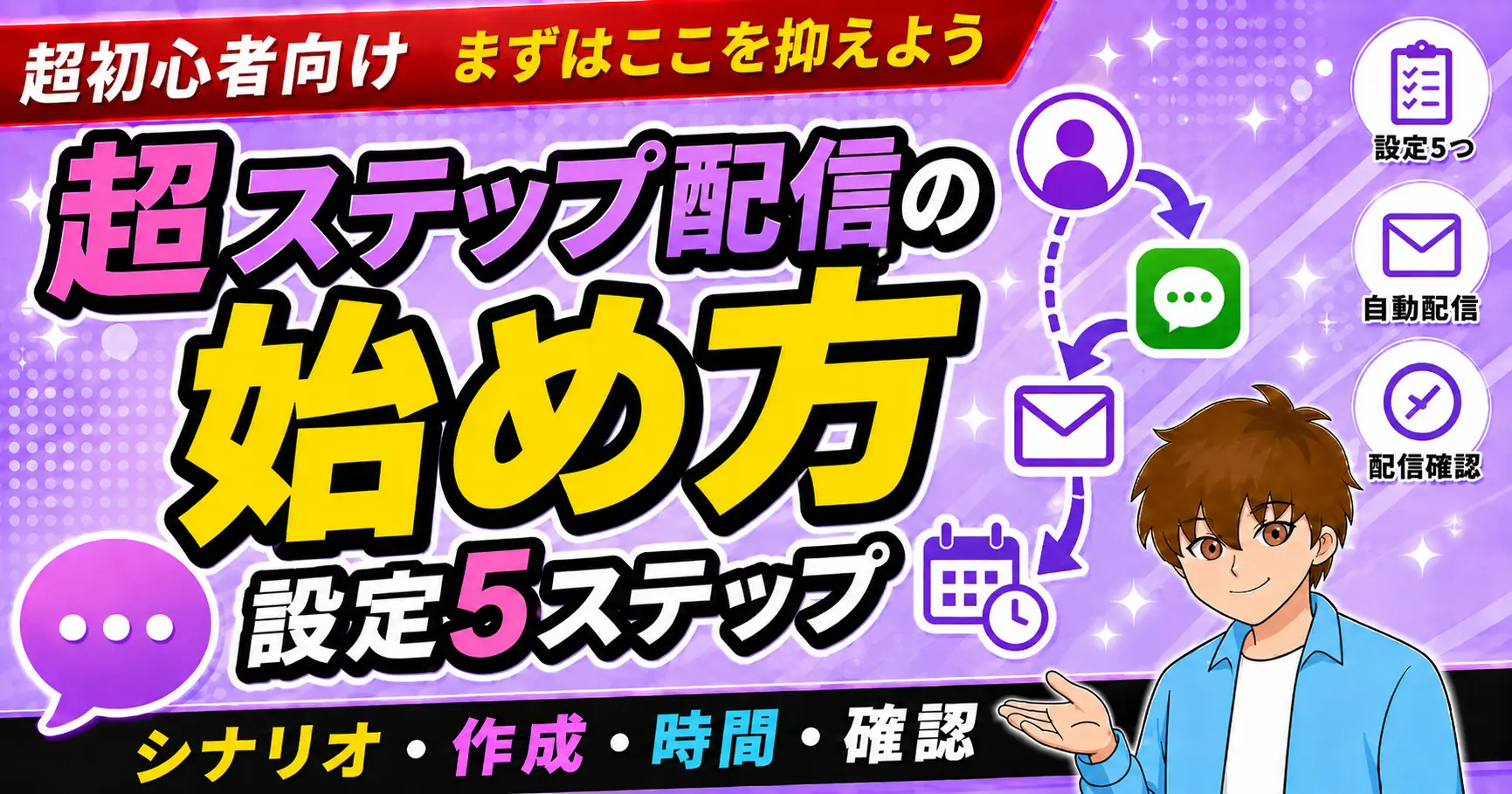 【失敗なし】プロラインフリーのステップ配信の始め方｜設定5ステップ。パソコンでLINEのメッセージ配信・仕組み化を構築するイメージ図