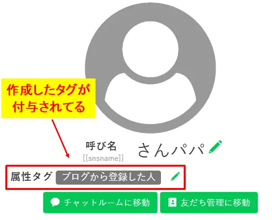 プロラインフリーで特定のユーザーに作成した属性タグが付与されていることの最終確認