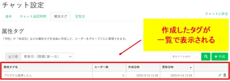 プロラインフリーのチャット設定画面に作成した属性タグが一覧表示されている様子