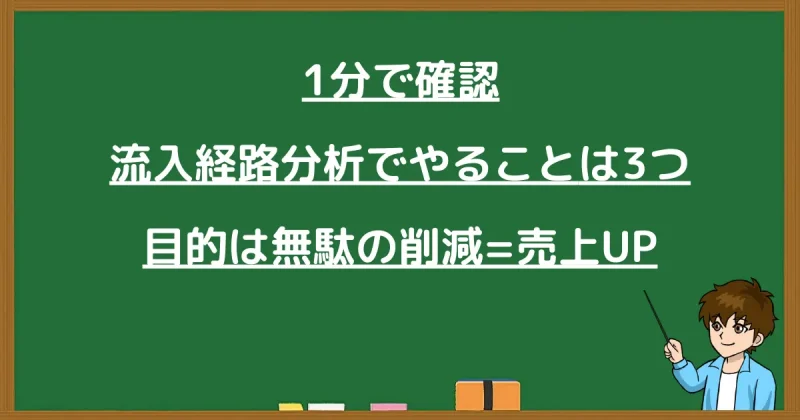1分で確認：プロラインフリー流入経路分析の目的と3つの手順（無駄を削減し売上UP）