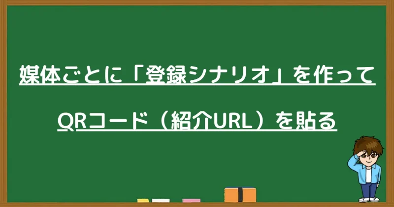 媒体別の登録シナリオ作成と流入分析用QRコード・紹介URLの発行・設置方法