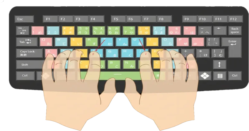 キーボードのホームポジションについて解説した画像