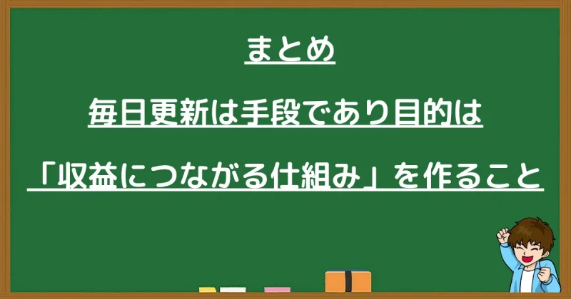 毎日更新は手段であり、目的は収益の仕組み作りというまとめの黒板画像