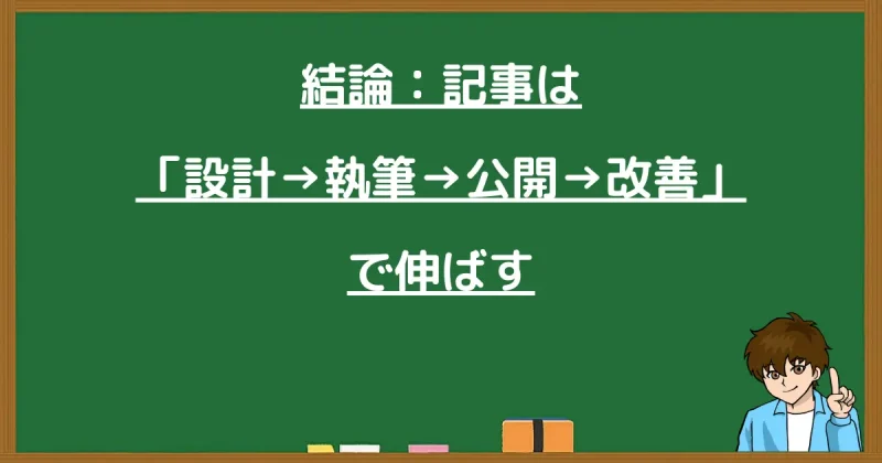WordPressブログ記事を「設計・執筆・公開・改善」のサイクルで伸ばす結論