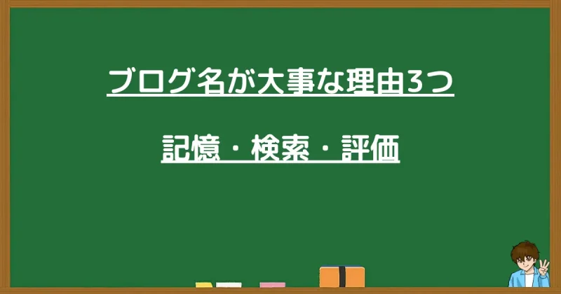 ブログ名が大事な3つの理由(記憶・検索・評価)をまとめた黒板画像