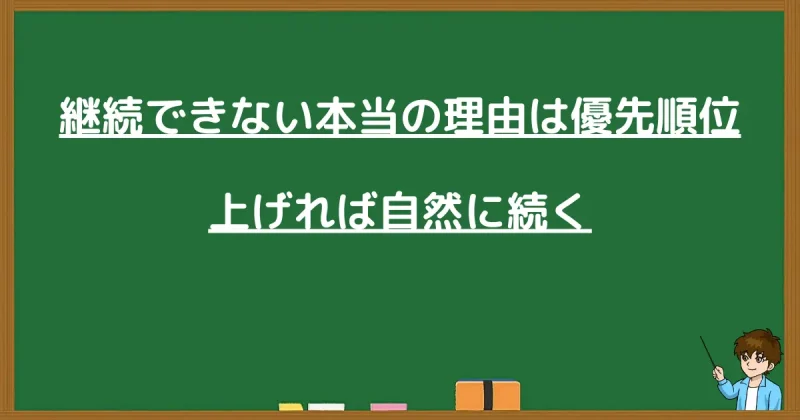 継続できない本当の理由は優先順位にあり、上げれば自然に続くことを示す図解