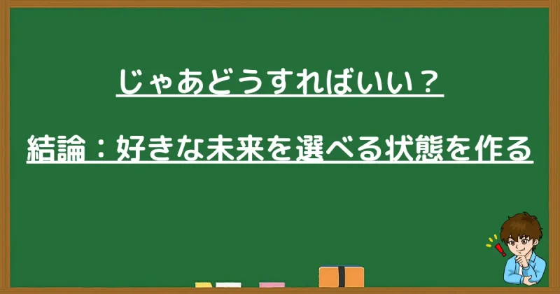 「好きな未来を選べる状態を作る」という解決策を提示する黒板風の画像