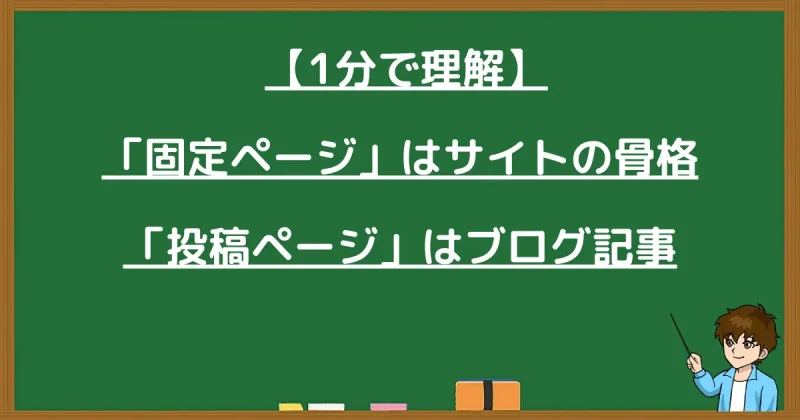 WordPressの固定ページはサイトの骨格、投稿ページはブログ記事だと1分で理解できる画像
